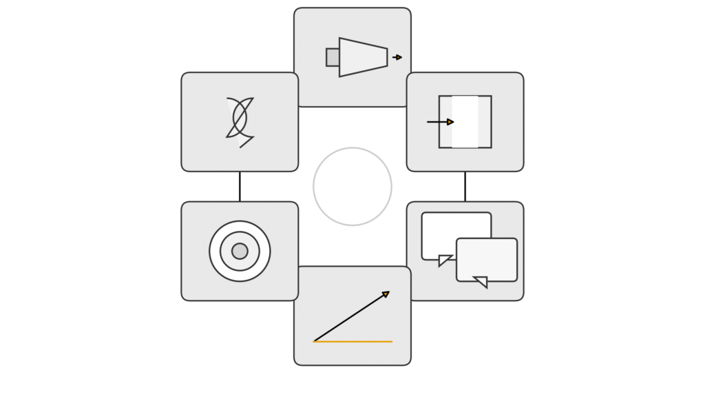 retention textless flow